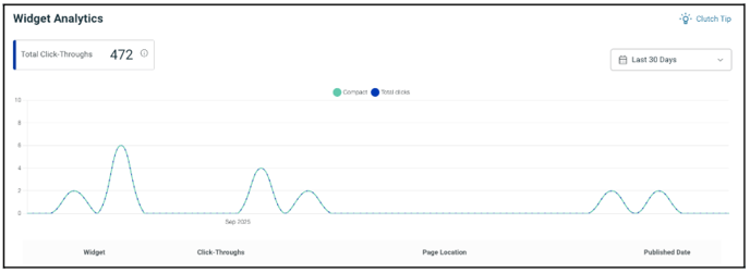 Widget Analytics Graph 2025-09-24